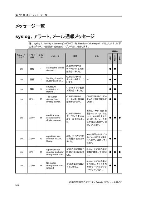 WebManager - 日本電気