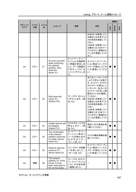 WebManager - 日本電気