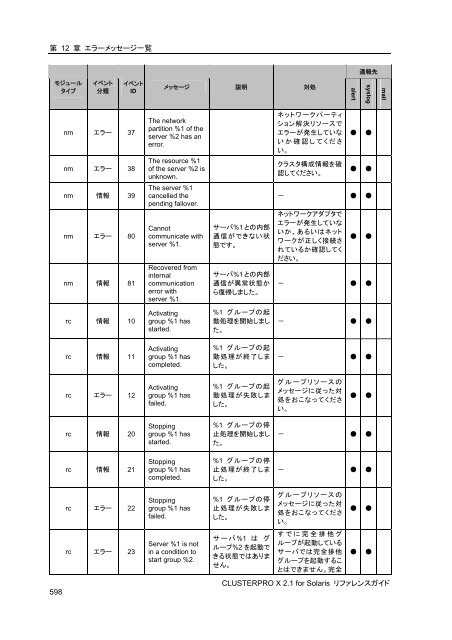 WebManager - 日本電気