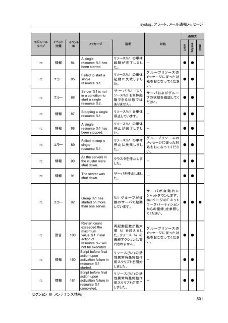 WebManager - 日本電気