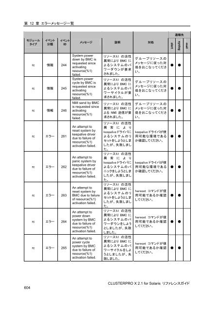 WebManager - 日本電気