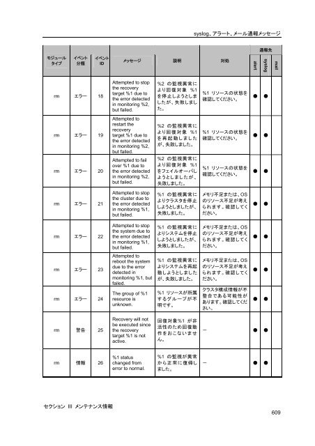 WebManager - 日本電気