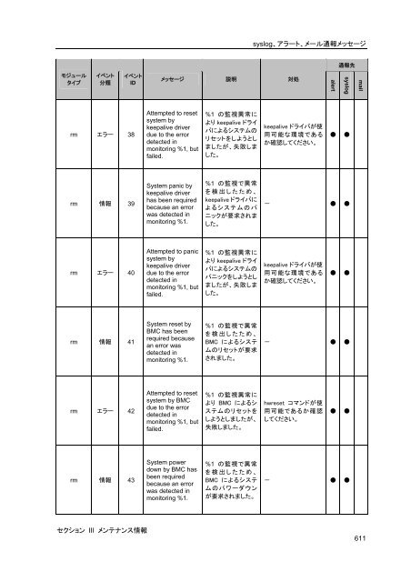 WebManager - 日本電気