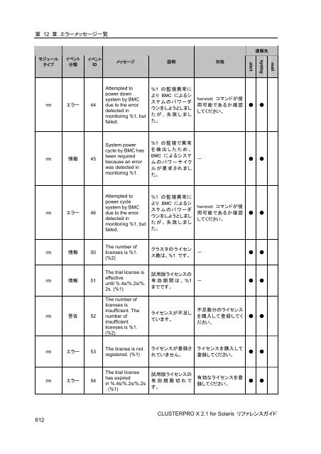 WebManager - 日本電気