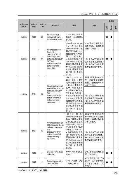 WebManager - 日本電気