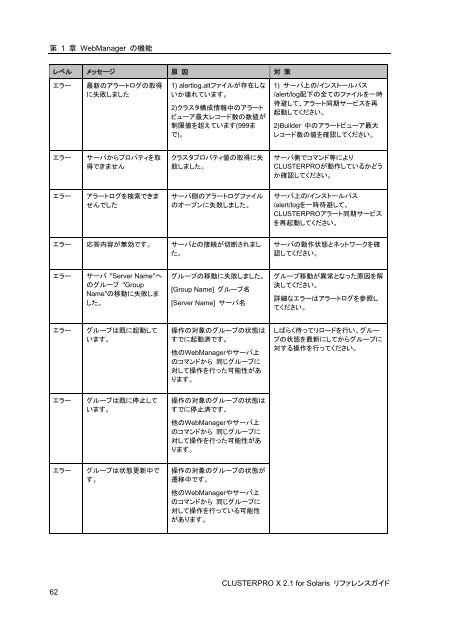 WebManager - 日本電気