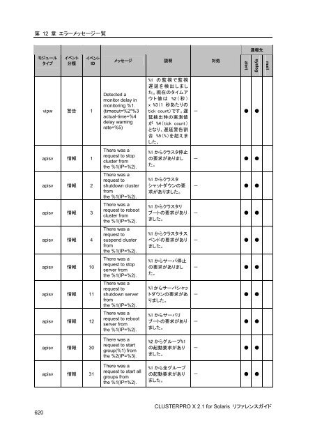 WebManager - 日本電気