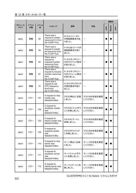 WebManager - 日本電気