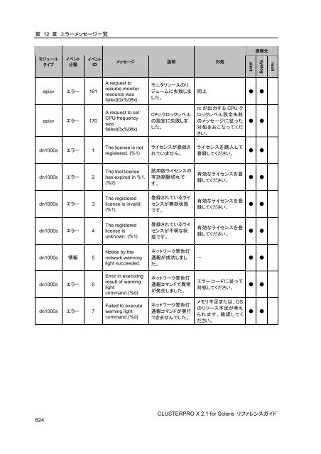 WebManager - 日本電気