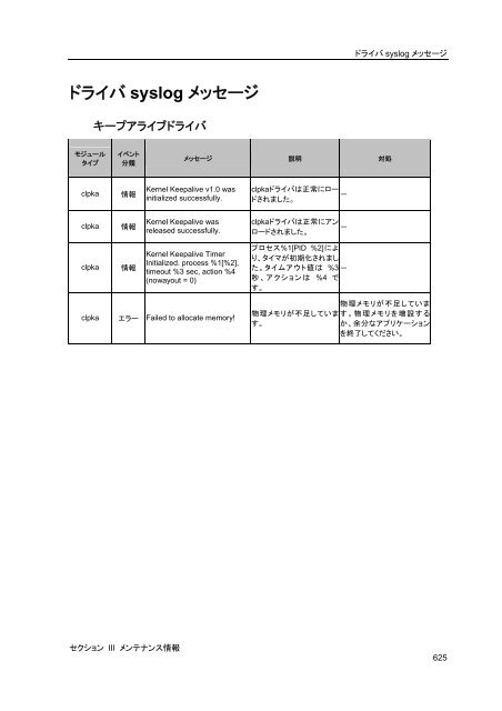 WebManager - 日本電気