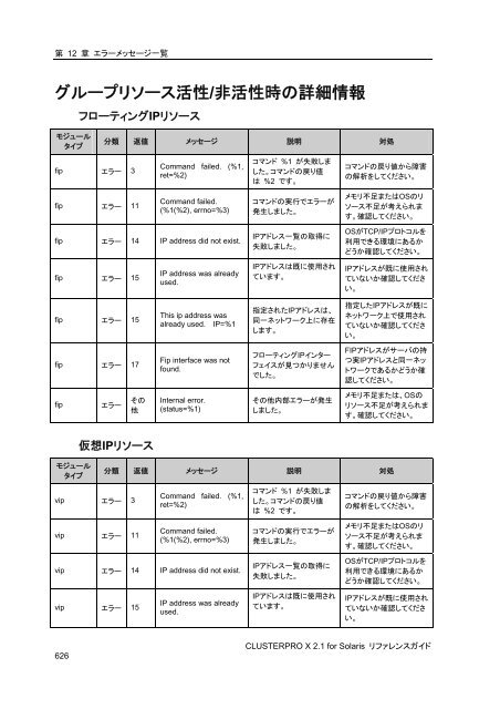 WebManager - 日本電気