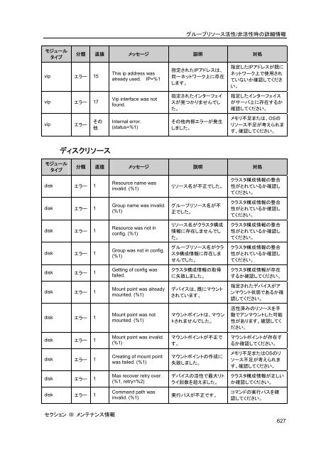 WebManager - 日本電気