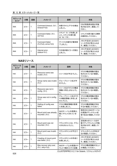 WebManager - 日本電気