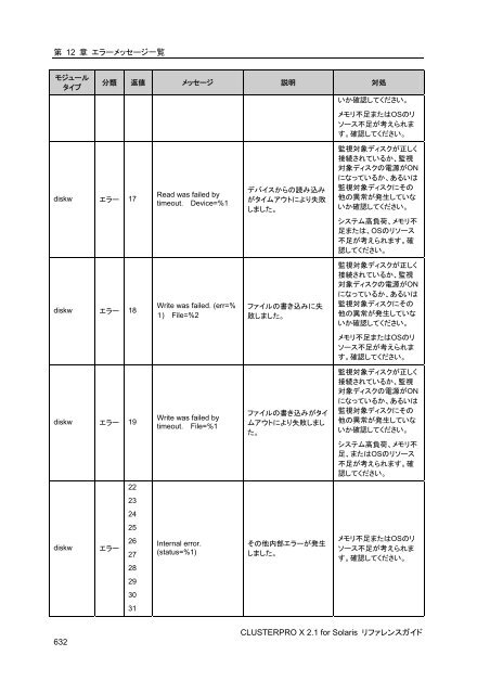 WebManager - 日本電気