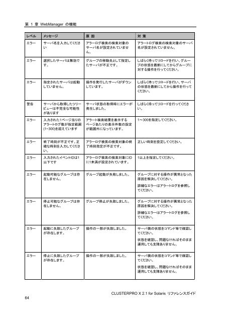 WebManager - 日本電気