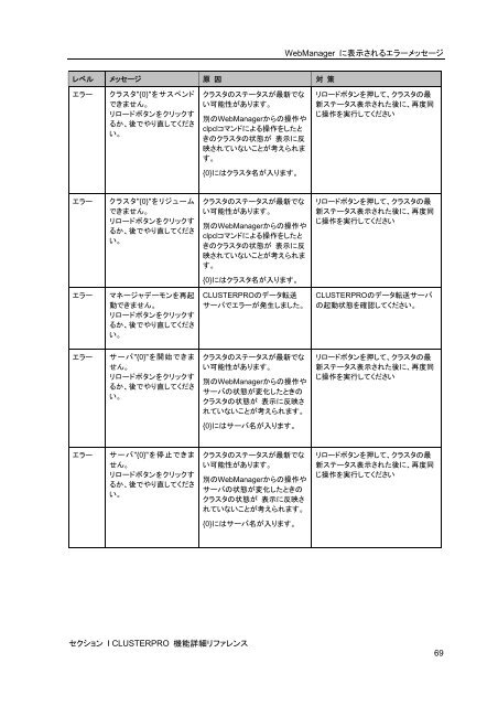 WebManager - 日本電気