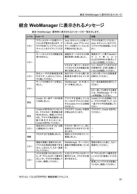 WebManager - 日本電気