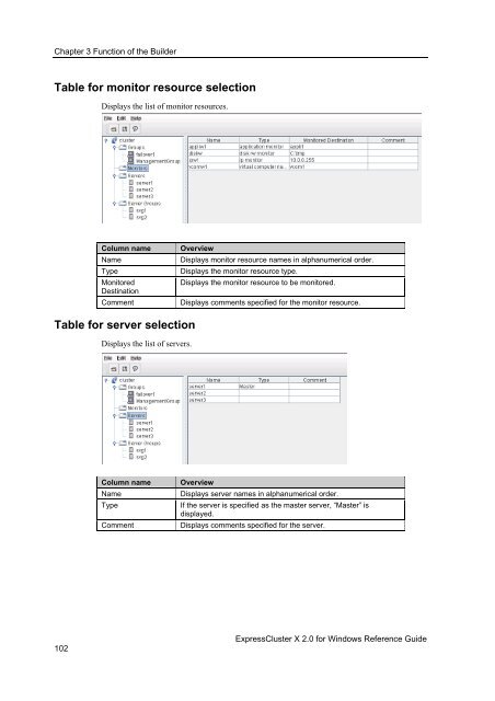 ExpressCluster X 2.0 for Windows Reference Guide - Nec