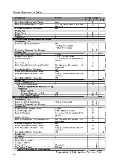 ExpressCluster X 2.0 for Windows Reference Guide - Nec