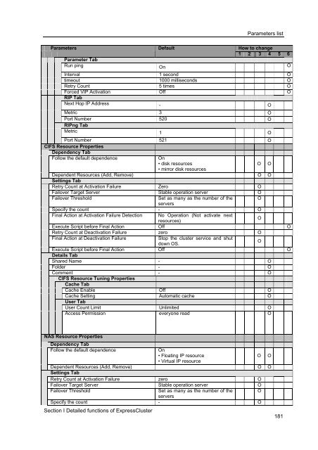 ExpressCluster X 2.0 for Windows Reference Guide - Nec