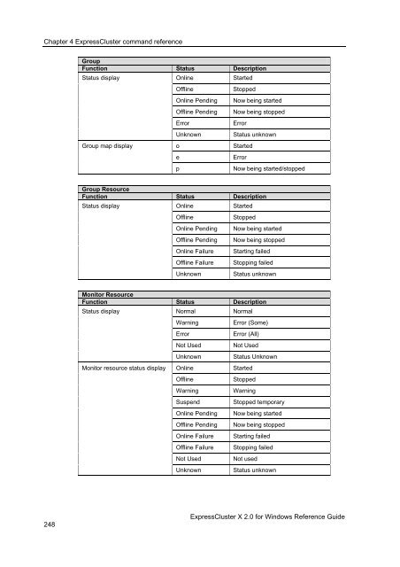 ExpressCluster X 2.0 for Windows Reference Guide - Nec