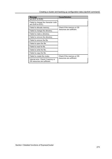 ExpressCluster X 2.0 for Windows Reference Guide - Nec