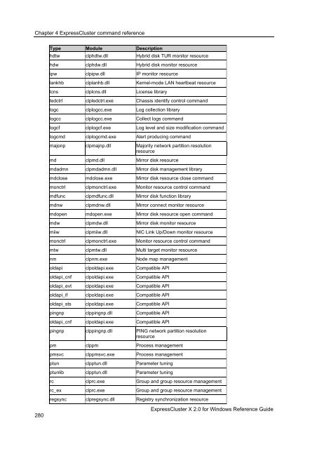 ExpressCluster X 2.0 for Windows Reference Guide - Nec