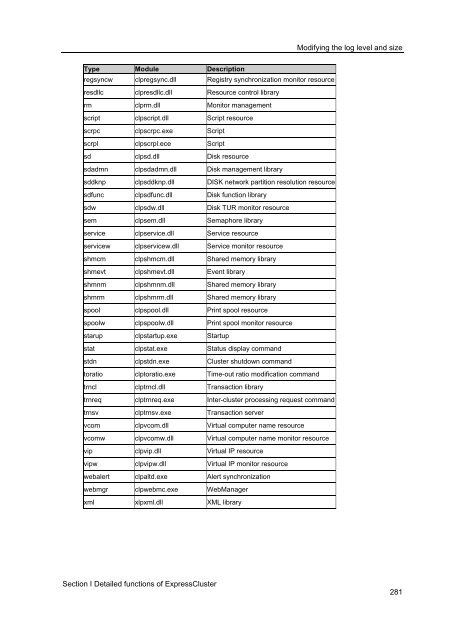 ExpressCluster X 2.0 for Windows Reference Guide - Nec