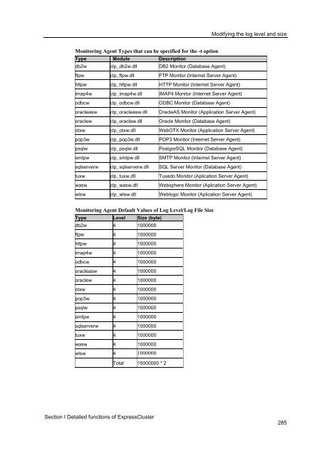 ExpressCluster X 2.0 for Windows Reference Guide - Nec