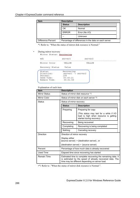 ExpressCluster X 2.0 for Windows Reference Guide - Nec