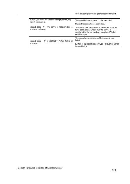 ExpressCluster X 2.0 for Windows Reference Guide - Nec