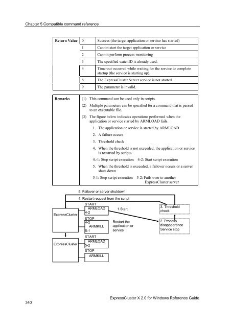 ExpressCluster X 2.0 for Windows Reference Guide - Nec