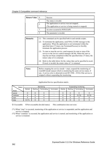 ExpressCluster X 2.0 for Windows Reference Guide - Nec