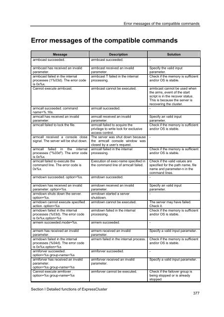 ExpressCluster X 2.0 for Windows Reference Guide - Nec