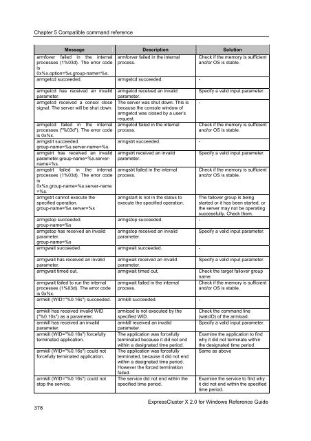 ExpressCluster X 2.0 for Windows Reference Guide - Nec