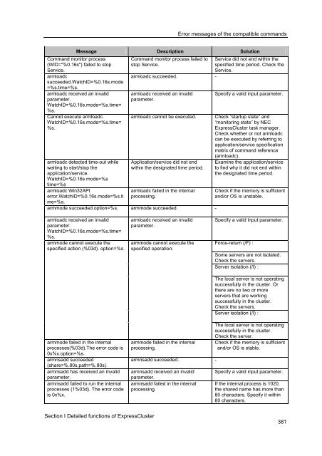 ExpressCluster X 2.0 for Windows Reference Guide - Nec