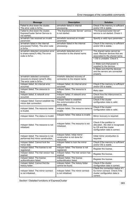 ExpressCluster X 2.0 for Windows Reference Guide - Nec