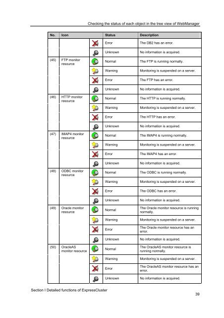 ExpressCluster X 2.0 for Windows Reference Guide - Nec