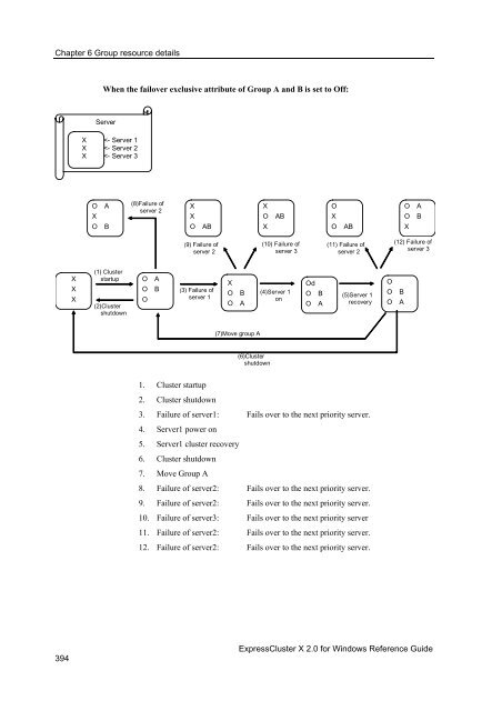 ExpressCluster X 2.0 for Windows Reference Guide - Nec