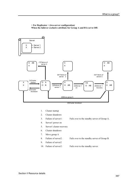 ExpressCluster X 2.0 for Windows Reference Guide - Nec