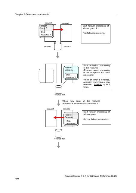 ExpressCluster X 2.0 for Windows Reference Guide - Nec