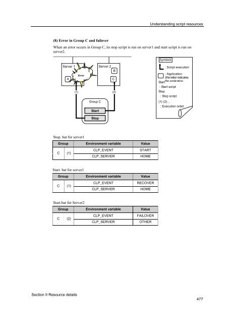 ExpressCluster X 2.0 for Windows Reference Guide - Nec