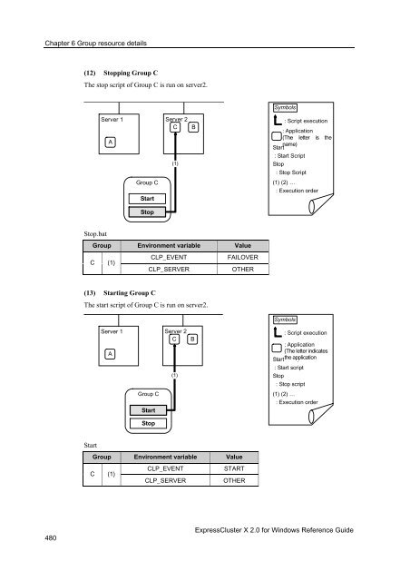 ExpressCluster X 2.0 for Windows Reference Guide - Nec