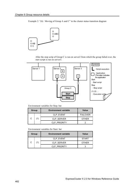 ExpressCluster X 2.0 for Windows Reference Guide - Nec