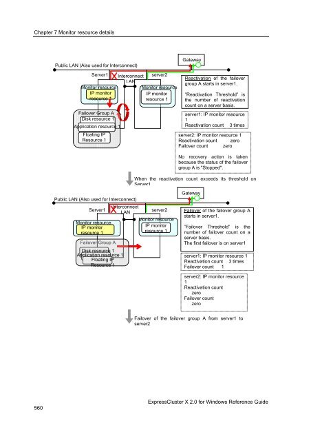 ExpressCluster X 2.0 for Windows Reference Guide - Nec