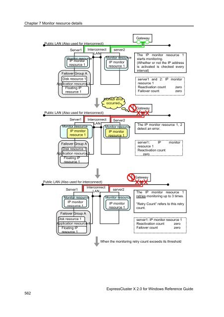 ExpressCluster X 2.0 for Windows Reference Guide - Nec