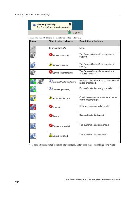 ExpressCluster X 2.0 for Windows Reference Guide - Nec