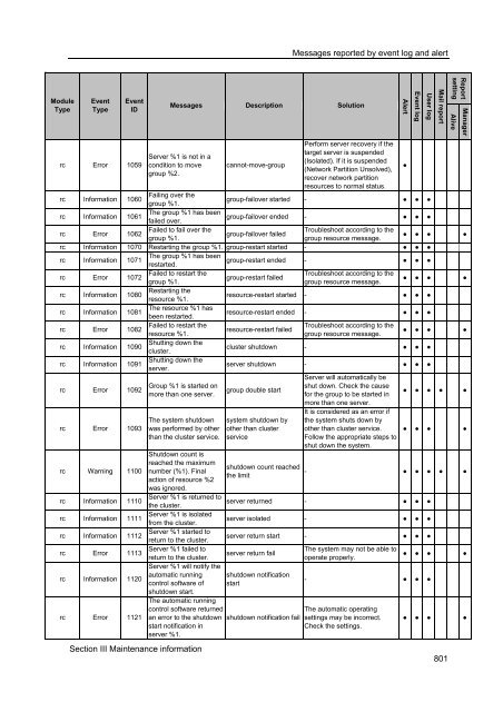 ExpressCluster X 2.0 for Windows Reference Guide - Nec