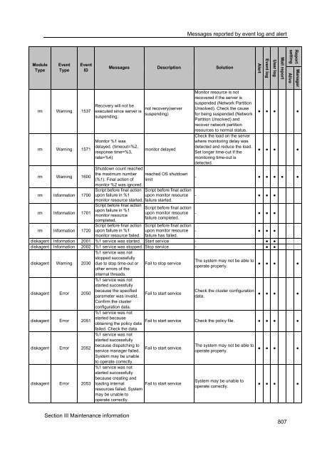 ExpressCluster X 2.0 for Windows Reference Guide - Nec