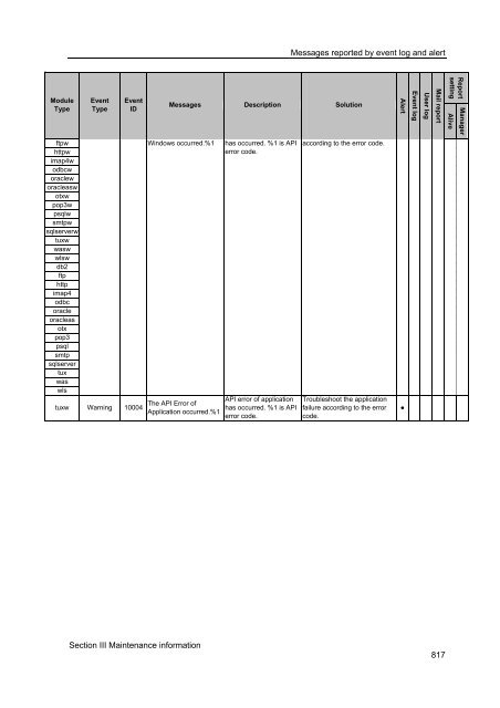 ExpressCluster X 2.0 for Windows Reference Guide - Nec